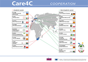 Care4C-Poster1-Coordination