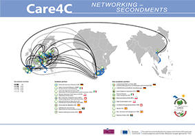 Care4C_Poster6-Network