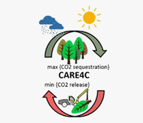 CARE4C – care4c.eu